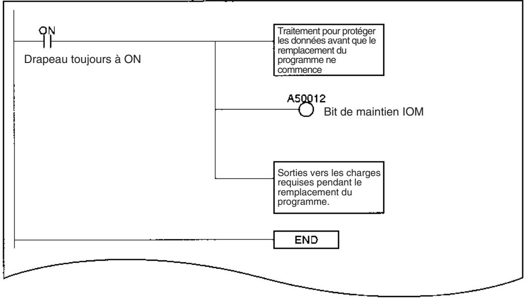 OMRON CS - Exemple de programme 1 - 1