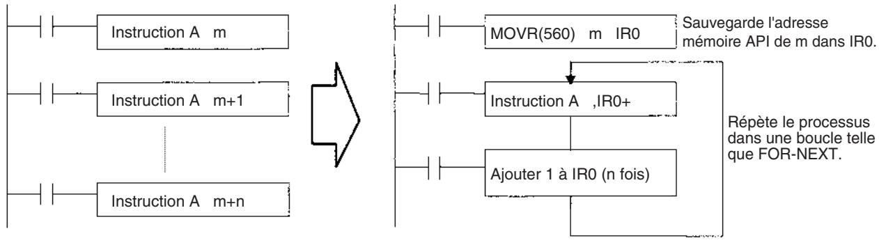 OMRON CS - Instructions d'adressage direct des registres d'index - 1