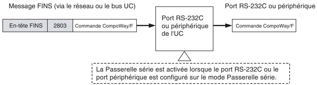 OMRON CS - Présentation de la passerelle série - 1