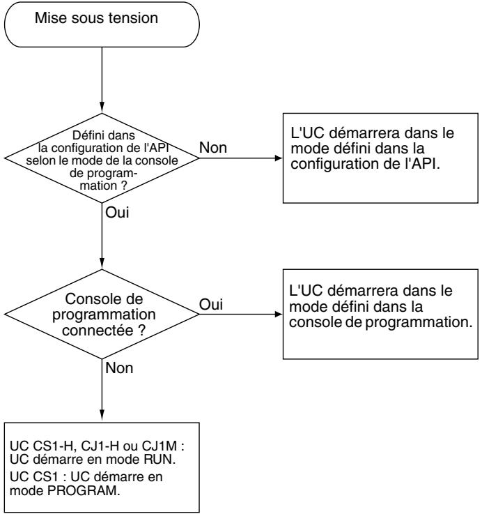 OMRON CS - Remarque - 1