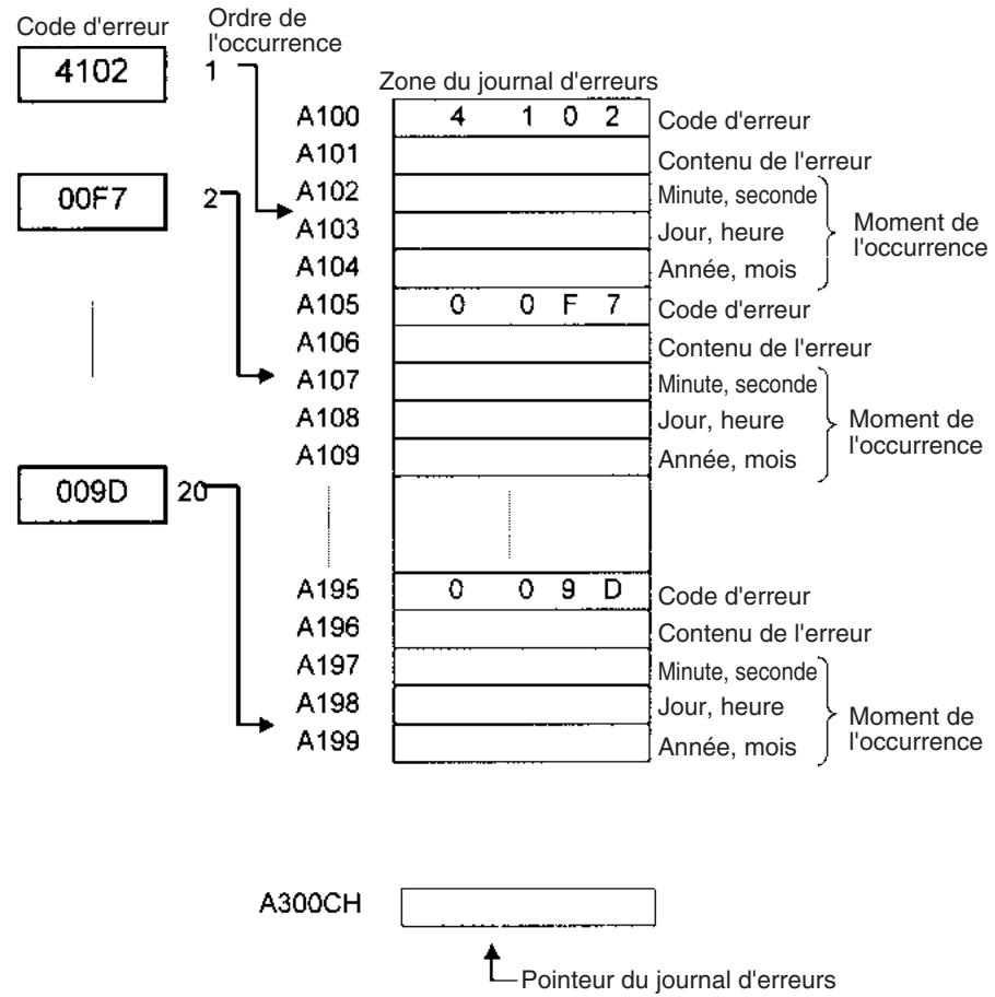 OMRON CS - Remarque - 1