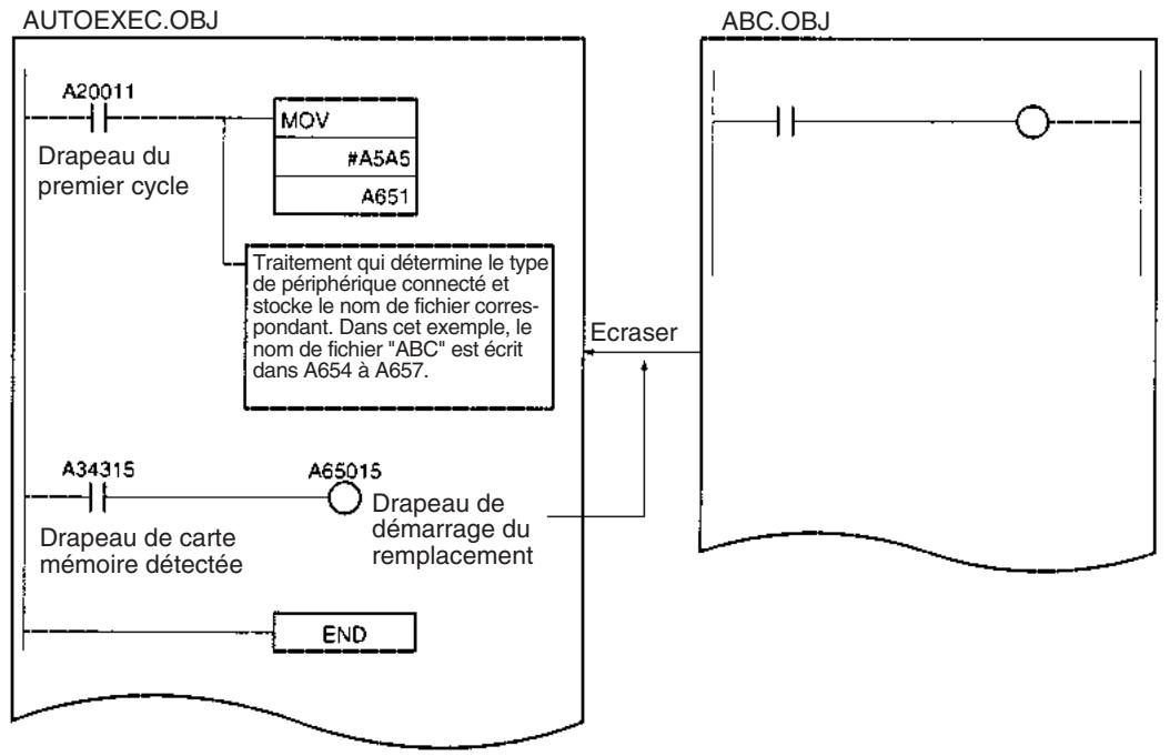 OMRON CS - Remarque - 1