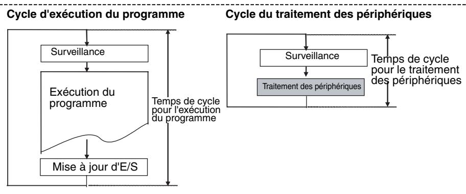 OMRON CS - Remarque - 2
