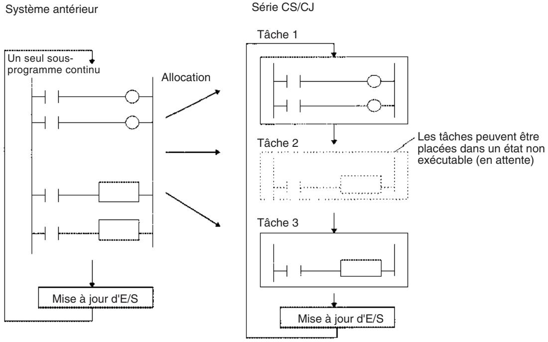OMRON CS - 1-5 Programmes et tâches - 2