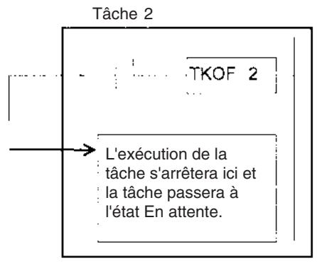 OMRON CS - Tâches et cycle d'exécution - 3