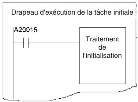 OMRON CS - Drapeau d'exécution de la tâche initiale (A20015) - 2