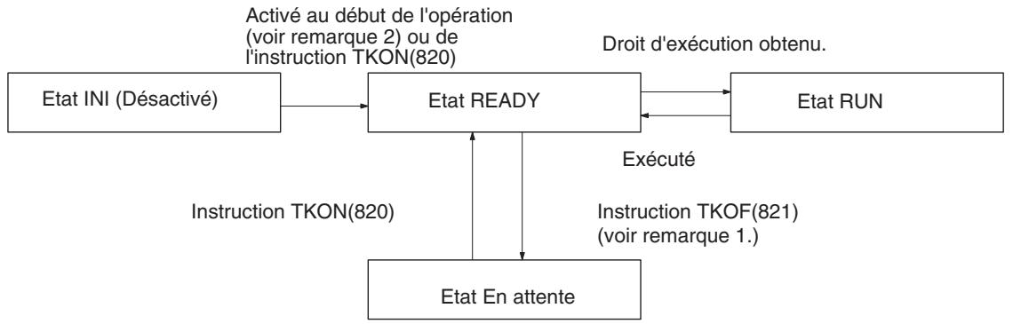 OMRON CS - Remarque - 1