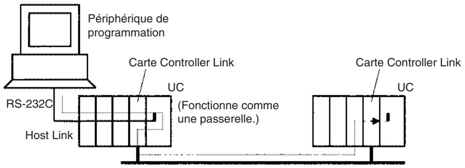 OMRON CS - Connexions par réseau controller link - 1