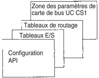 OMRON CS - Données de zone de paramètres : fichier de paramètres - 1