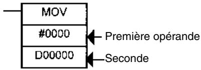OMRON CS - Remarque - 1