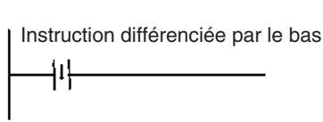 OMRON CS - Instructions différenciées par le bas (instruction précédée de %) - 2