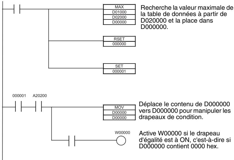 OMRON CS - Drapeaux de condition - 1