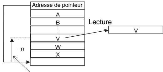 OMRON CS - Gestion de données de tables spécifiques - 1
