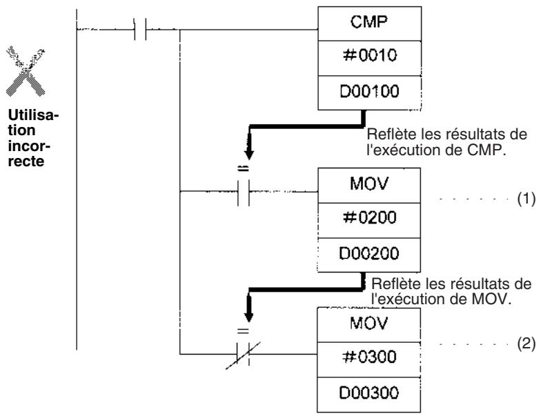 OMRON CS - Utilisation des résultats d'exécution dans les entrées NF et NO - 3