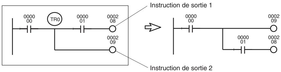 OMRON CS - Dérivations de l'instruction de sortie - 1
