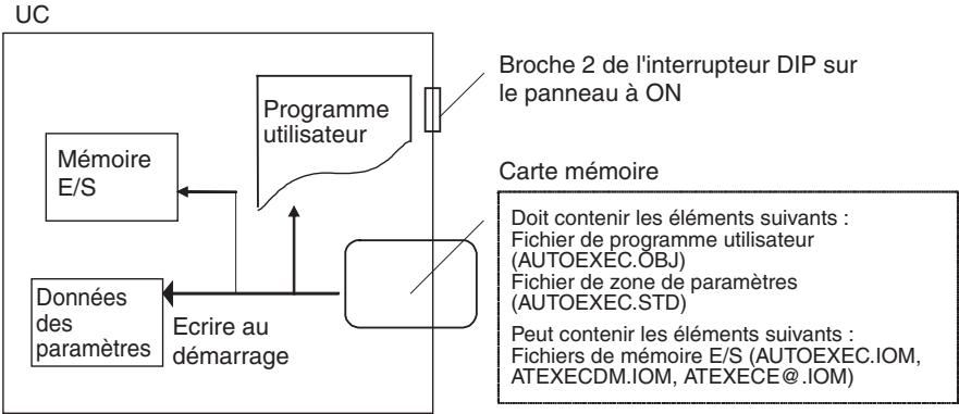 OMRON CS - Transfert d'un fichier de zone de paramètres - 1