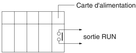 OMRON CS - 6-6-3 Sortie RUN - 1