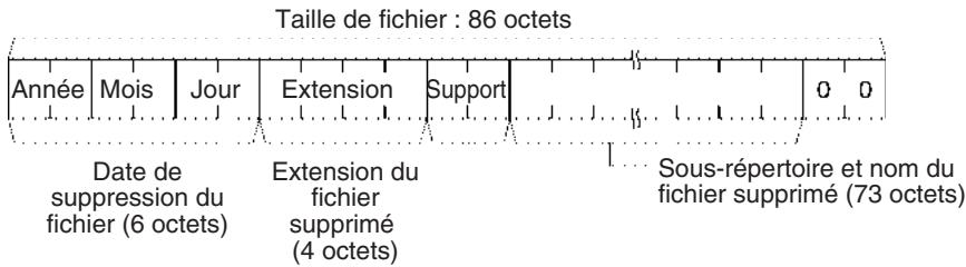 OMRON CS - 5-3-3 Interruptions de l'alimentation pendant l'accès à la mémoire de fichiers - 1
