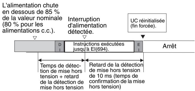 OMRON CS - Procédure - 2