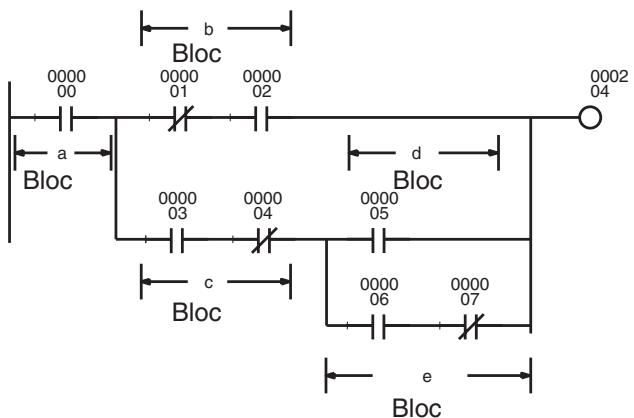 OMRON CS - Équations logiques complexes - 4