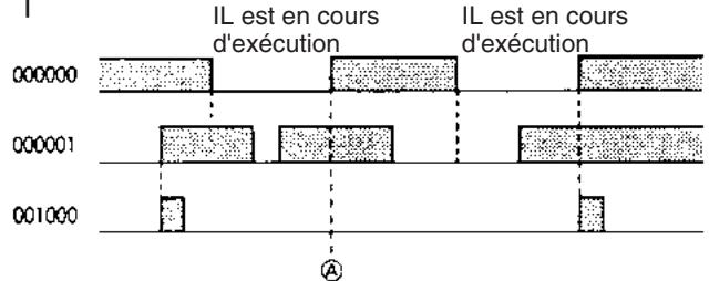 OMRON CS - - Utilisation dans interlocks (instructions il - ILC) - 2