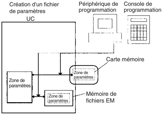 OMRON CS - Remarque - 1