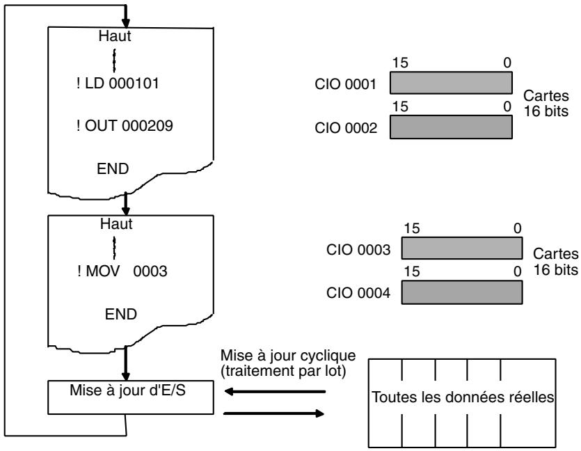 OMRON CS - Remarque - 1