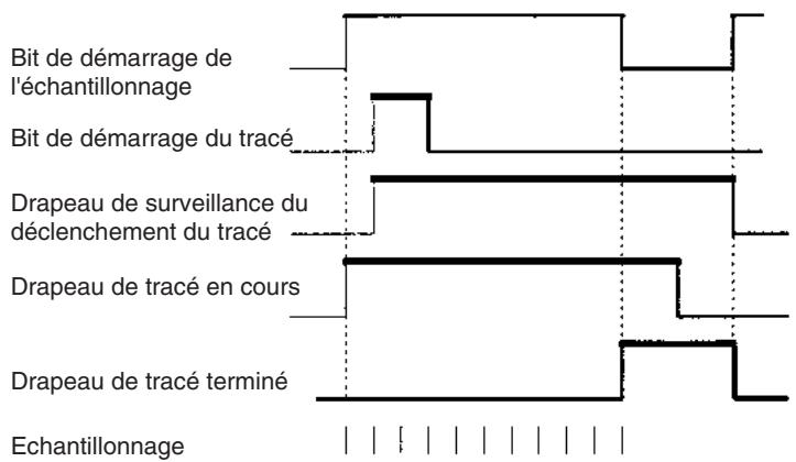 OMRON CS - Remarque - 1