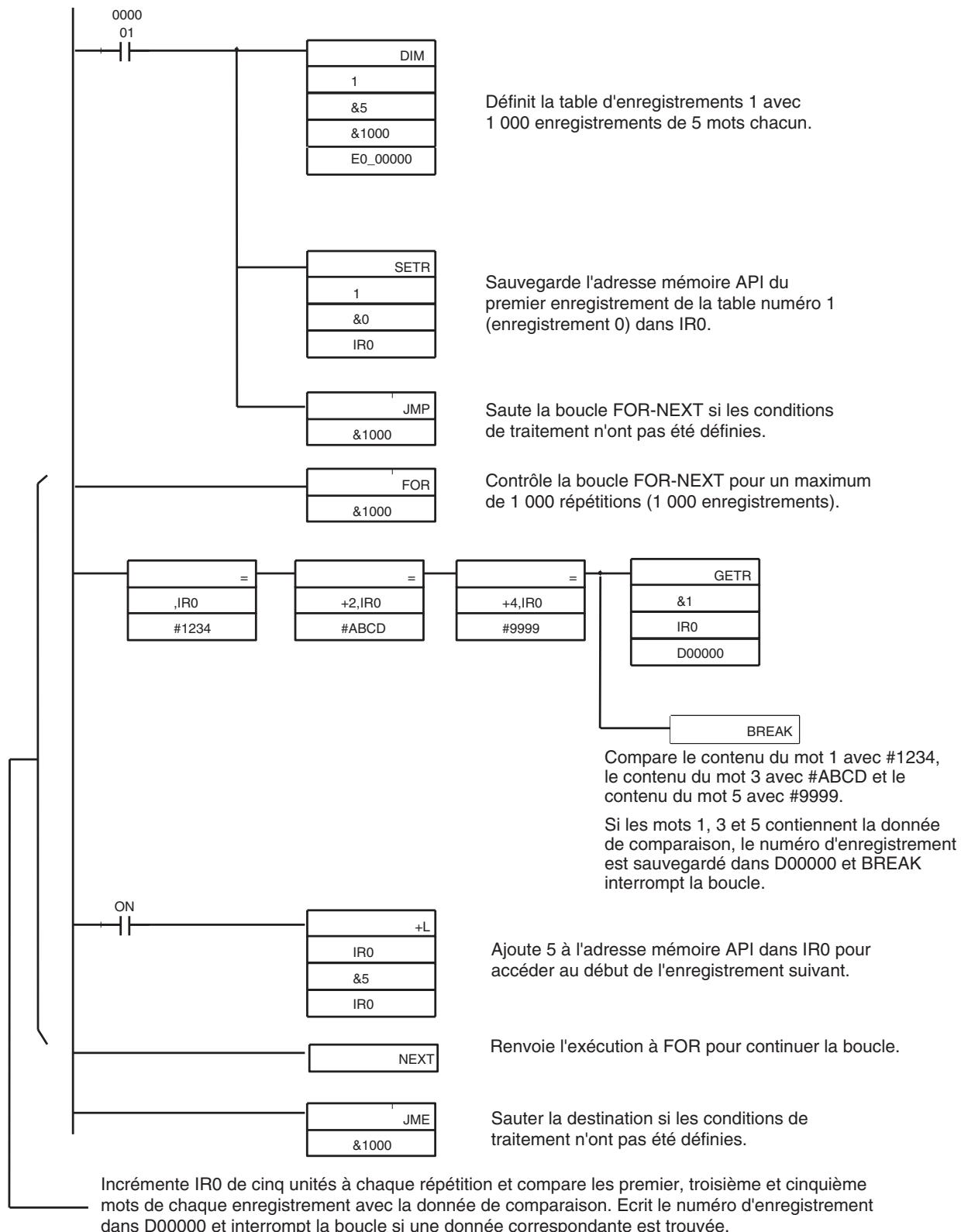 OMRON CS - Remarque - 3