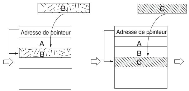 OMRON CS - Traitement de pile - 1