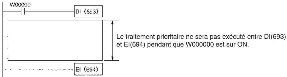 OMRON CS - 6-9-2 Désactivation temporaire du traitement en mode prioritaire - 1