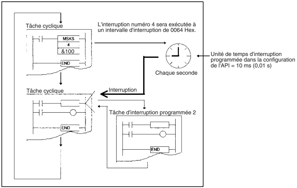 OMRON CS - Remarque - 1