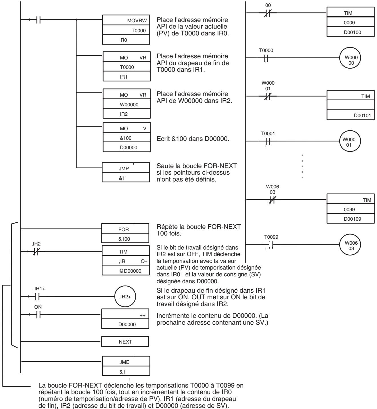 OMRON CS - Instructions d'adressage direct des registres d'index - 3