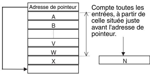 OMRON CS - Comptage des données de tables - 1