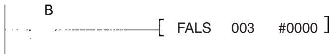 OMRON CS - Fonctionnement de l'instruction fals(007) - 1