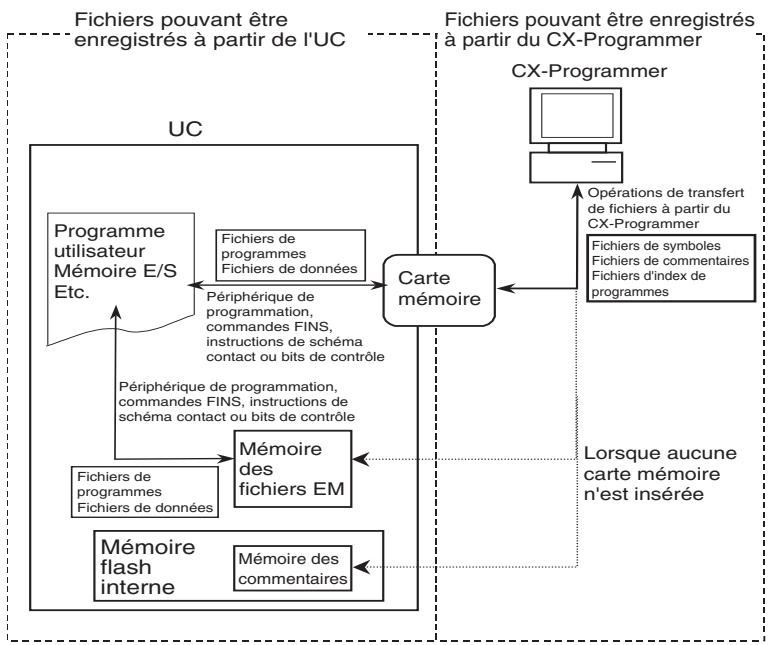 OMRON CS - Fichiers d'index de programmes - 1