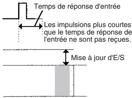 OMRON CS - 6-11-1 Paramètres des temps de réponse d'e/s - 1