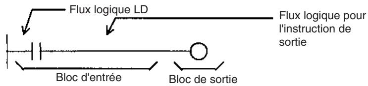 OMRON CS - Instructions de sortie - 1