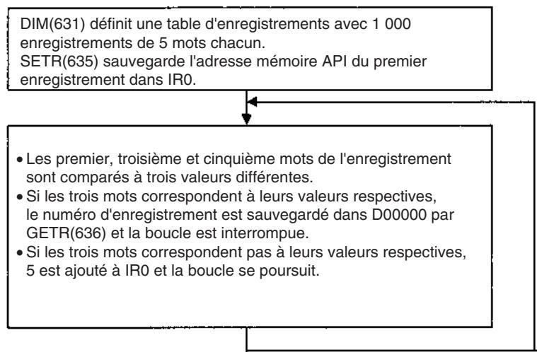 OMRON CS - Remarque - 2