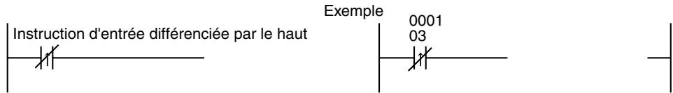 OMRON CS - Instructions différenciées par le haut (instruction précédée de @) - 3