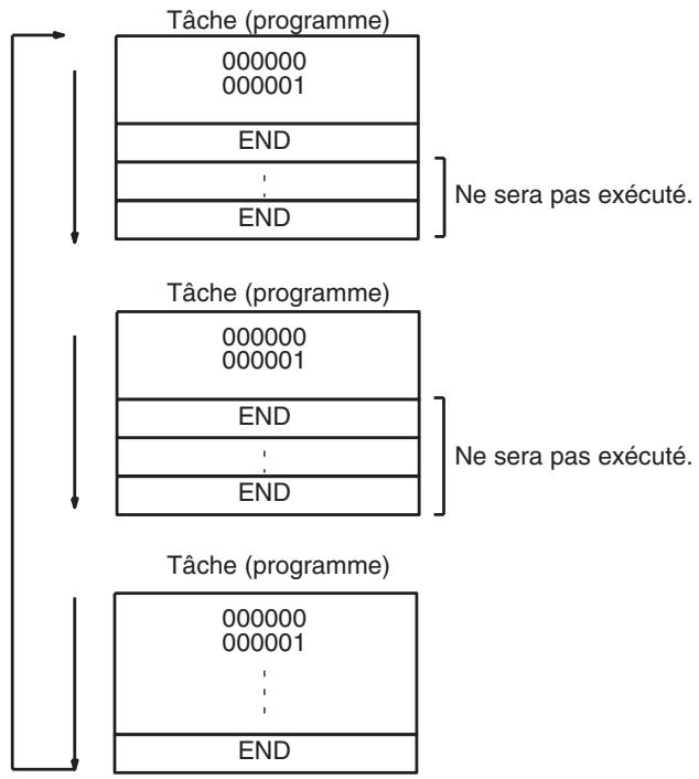 OMRON CS - Restrictions - 8