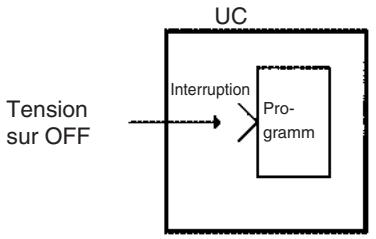 OMRON CS - Remarque - 1