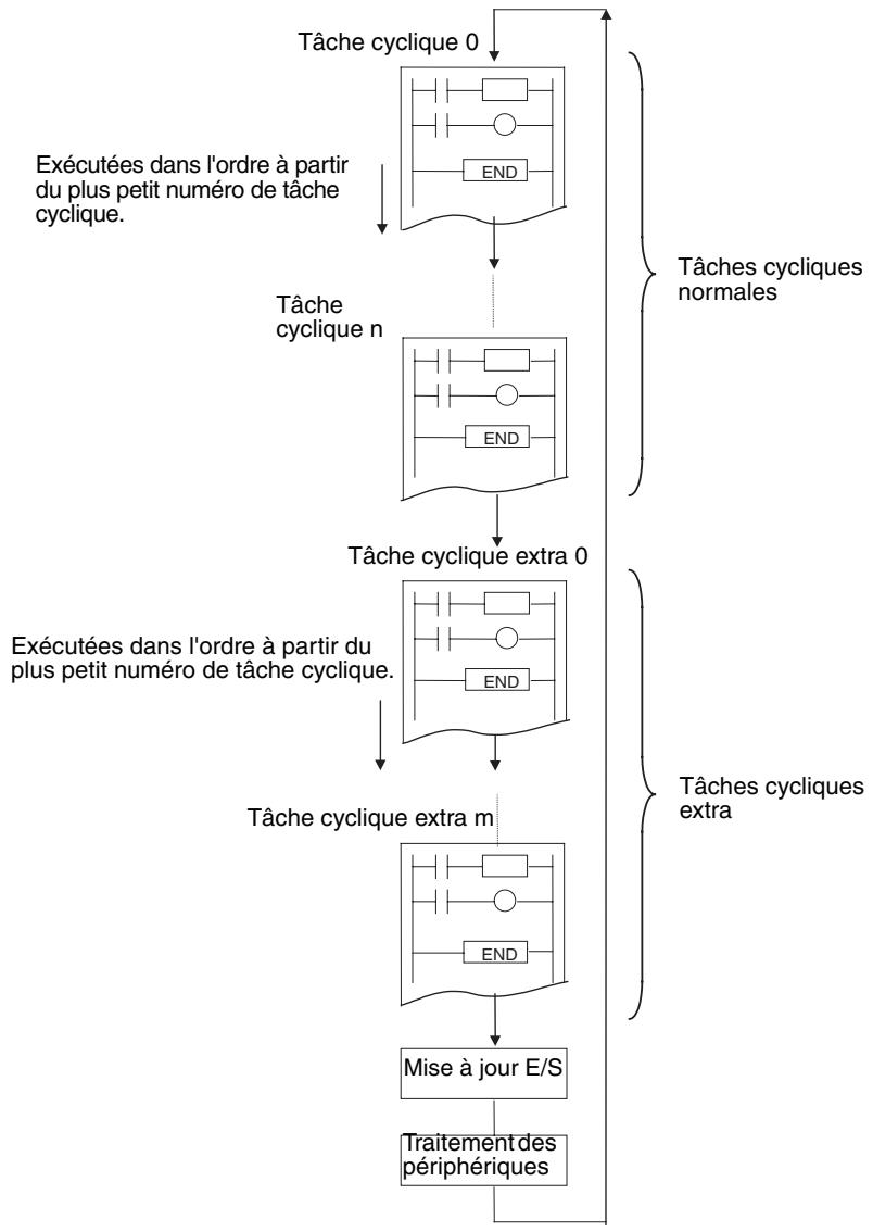OMRON CS - Remarque - 1