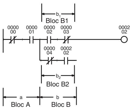 OMRON CS - Équations logiques série/parallèles - 2