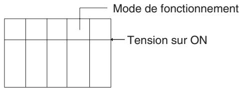 OMRON CS - 6-6-2 Paramètre du mode de démarrage - 1
