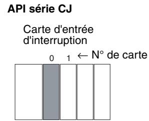 OMRON CS - Remarque - 2