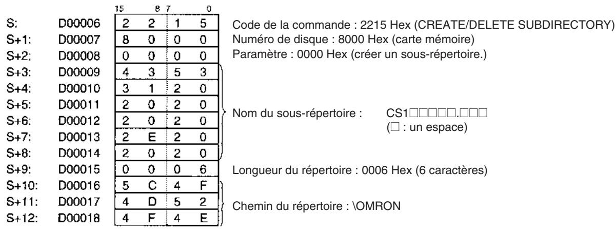 OMRON CS - Remarque - 2