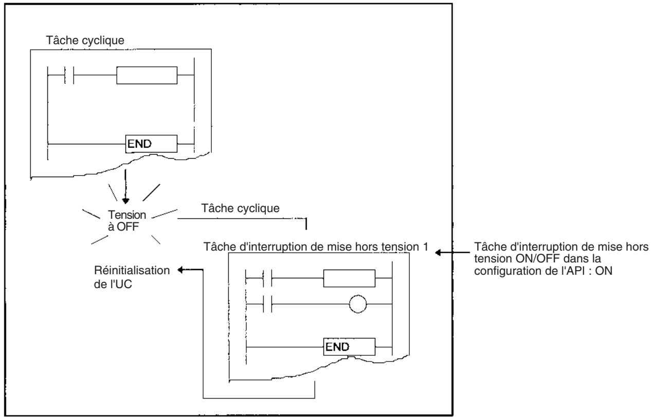 OMRON CS - Remarque - 1