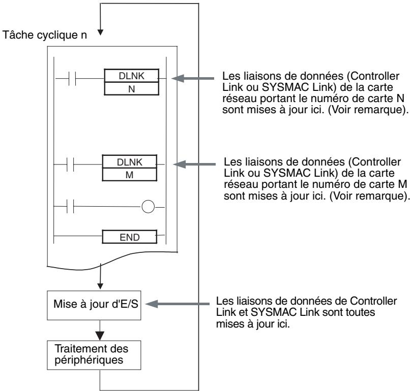 OMRON CS - Remarque - 1