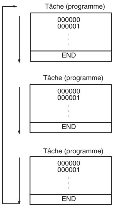 OMRON CS - Restrictions - 7